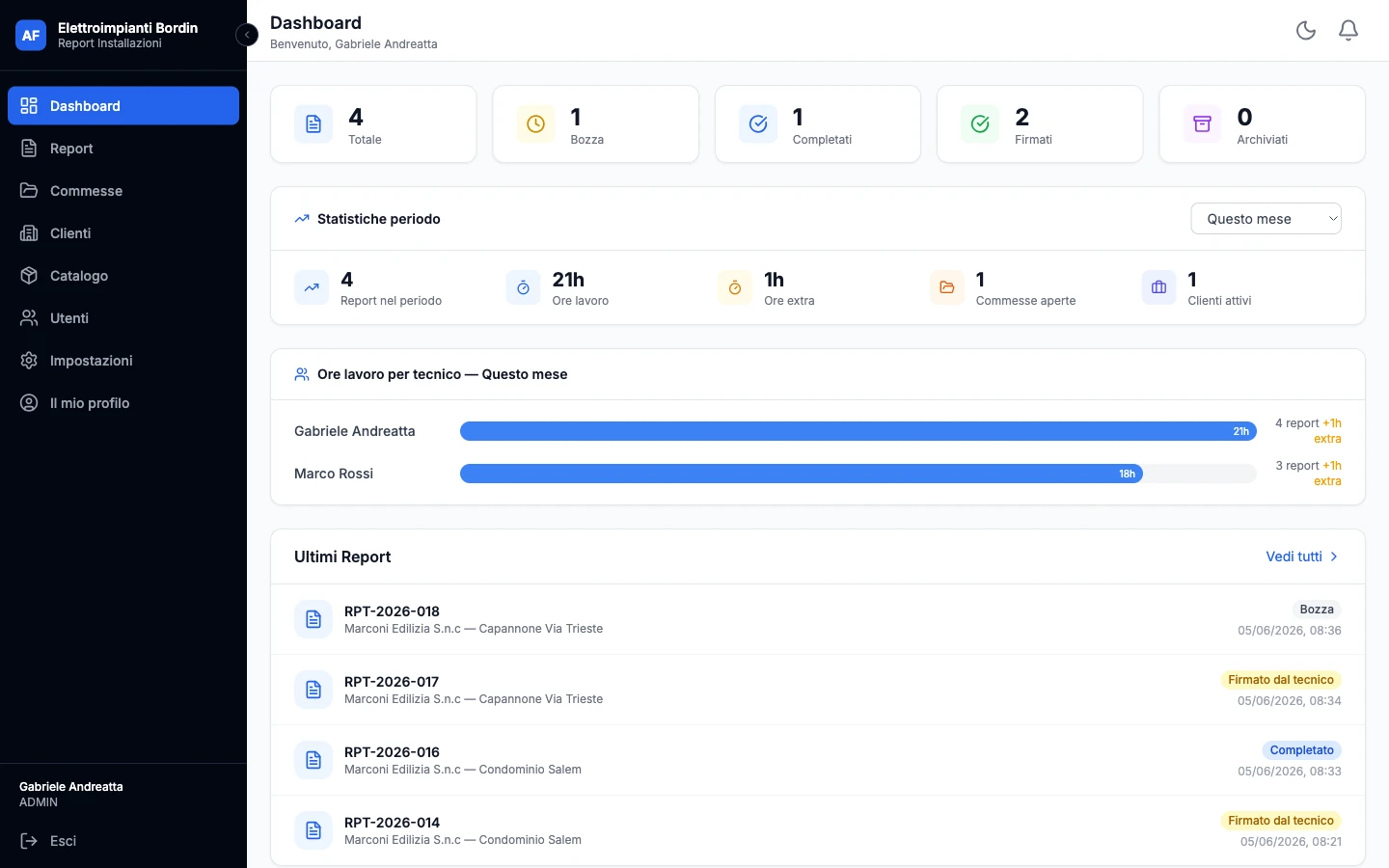 Dashboard completa: ore, commesse e report
